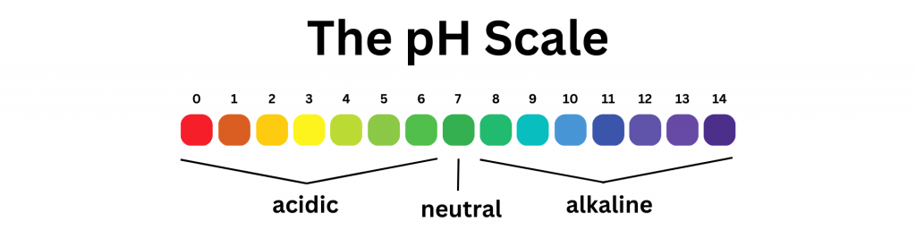 The soil pH Scale