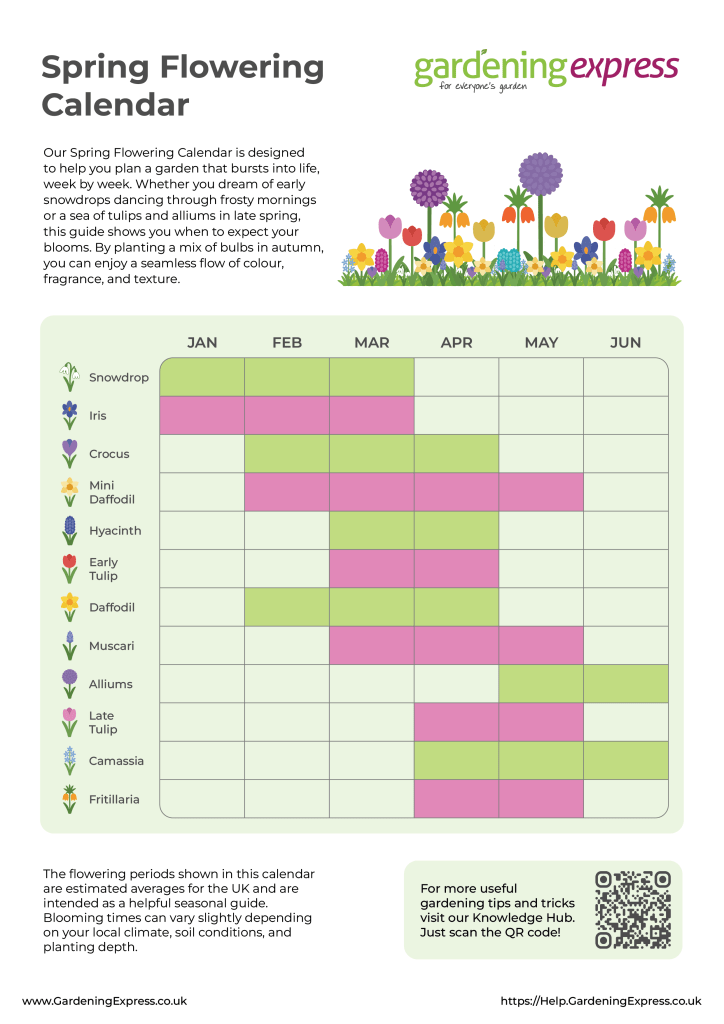 Gardening Express Spring Flowering Guide.